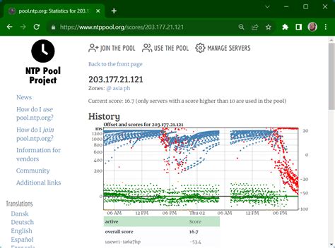 dost time server|pool.ntp.org: NTP Servers in Philippines, ph.pool.ntp.org.